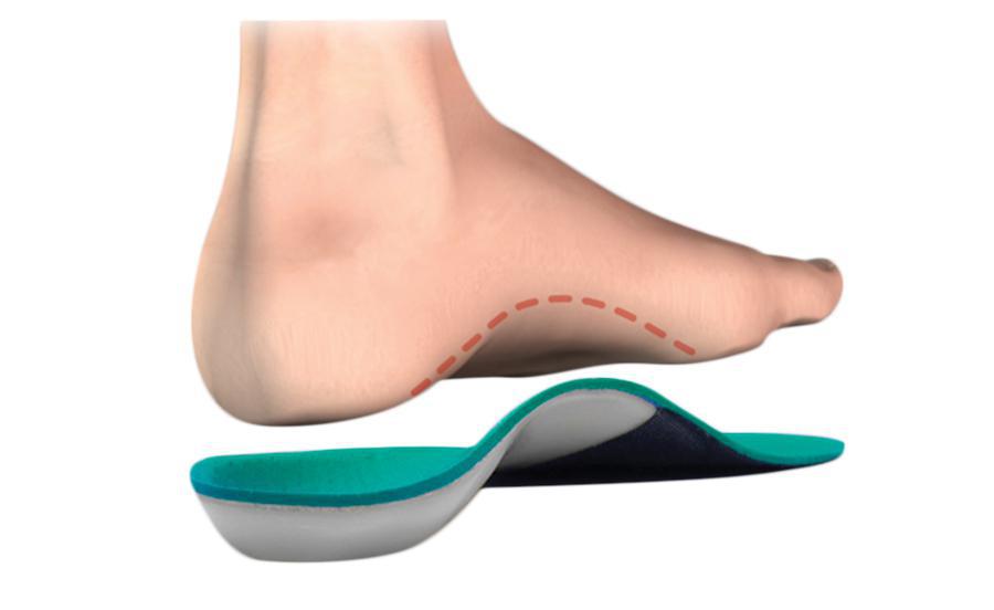 orthotics san antonio